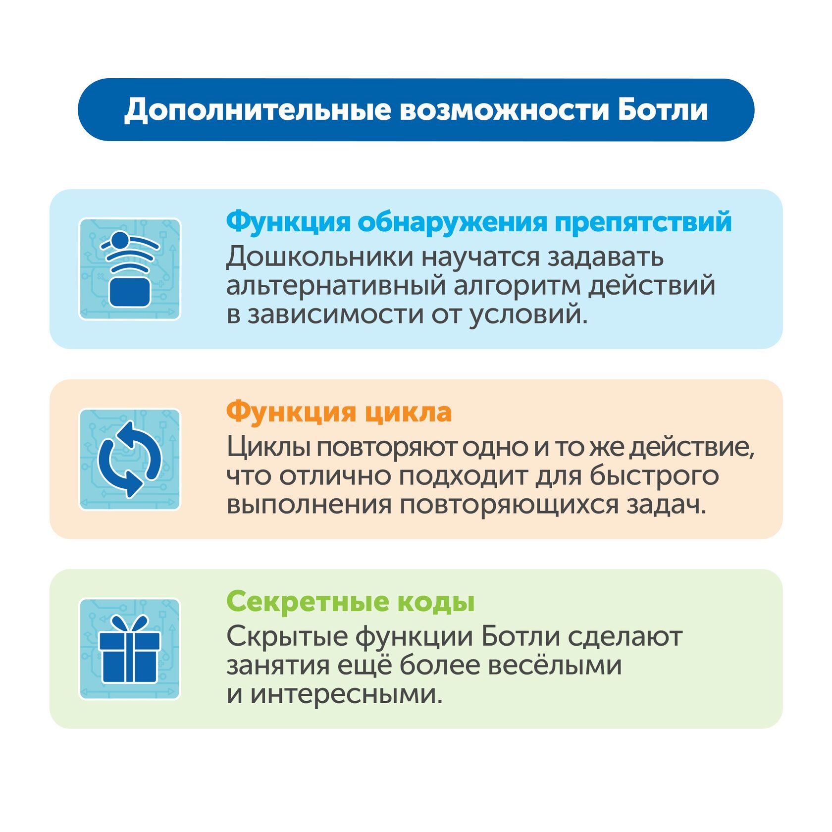 Безэкранное программирование с Роботом Ботли (комплект для группы)