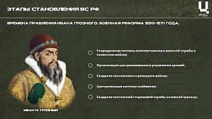 Комплект Модуль №2 ОБЗР Военная подготовка НВП (стандартный)