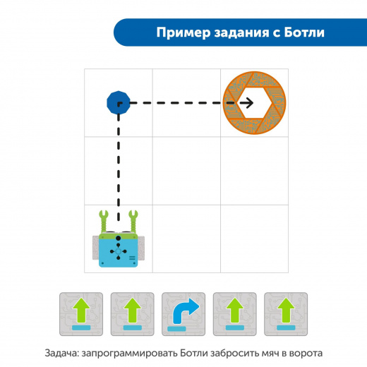Безэкранное программирование с Роботом Ботли (комплект для группы)