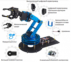 Роботизированный манипулятор на STM32 "Старт"