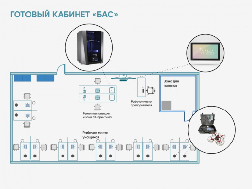 Комплексное оснащение класса «БАС» в школе